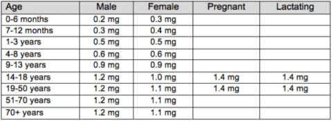 vitamin-b1-610x224